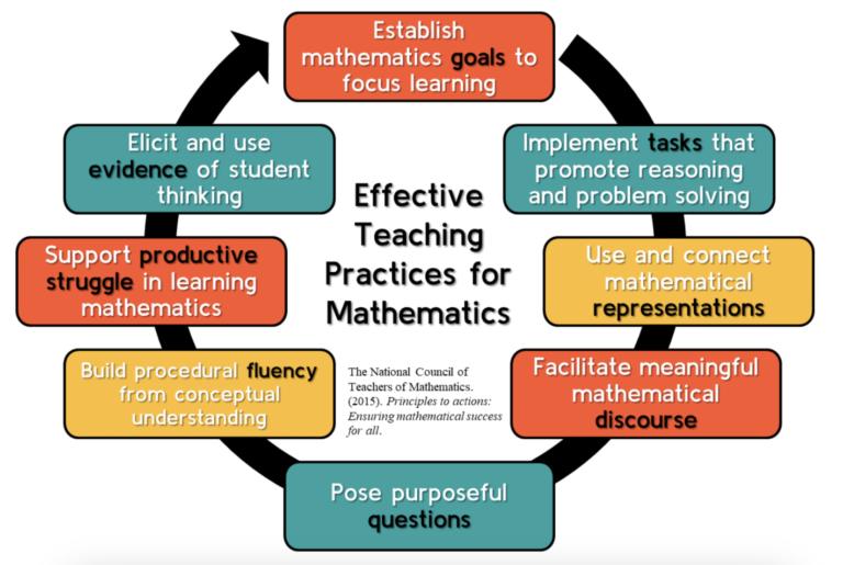 h-i-t-s-high-impact-teaching-strategies-elementary-mathematics